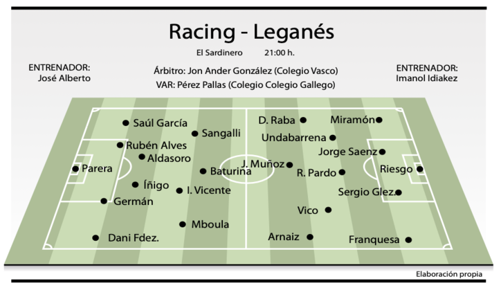 Racing-Leganés.