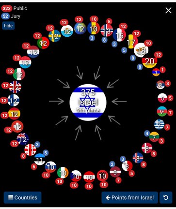 Representación de la votación de los países que otorgaron a Israel.