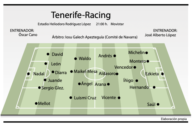 Posible alineación en el partido entre el Tenerife y el Racing.