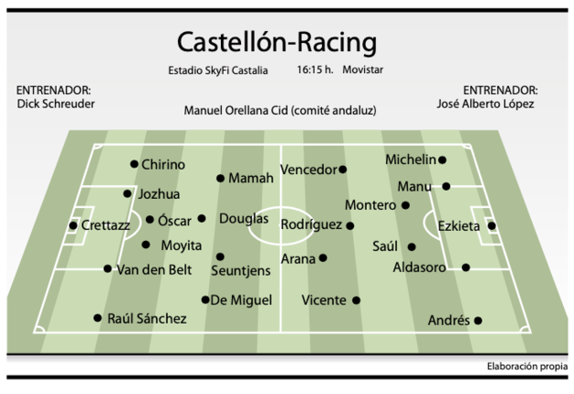 Posible alienación del partido entre el Castellón y el Racing. / A.E.