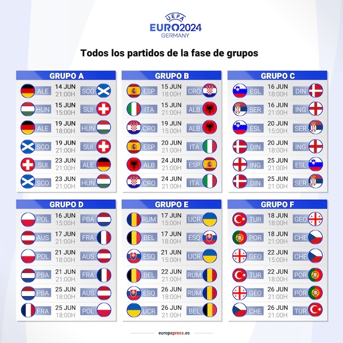 Infografía que recoge las fechas de todos los partidos de la fase de grupos de la Eurocopa 2024.
14 JUNIO 2024;ALEMANIA;ESPAÑA;CROACIA;ITALIA
Europa Press / Europa Press
13/6/2024